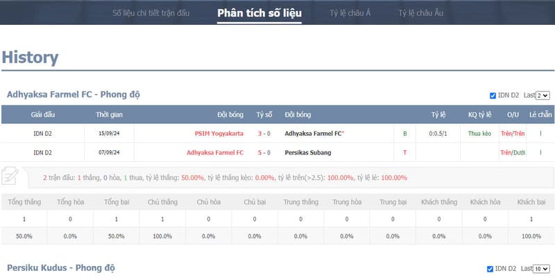 Lịch tranh tài đầy đủ và đính kèm nhiều dữ liệu liên quan